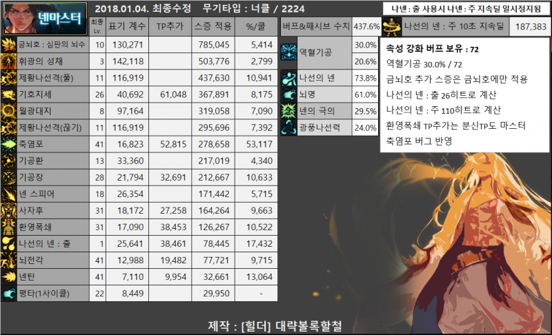 파일:팡풍 계수표.png