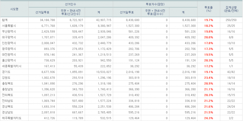 파일:7회지선 -12.png