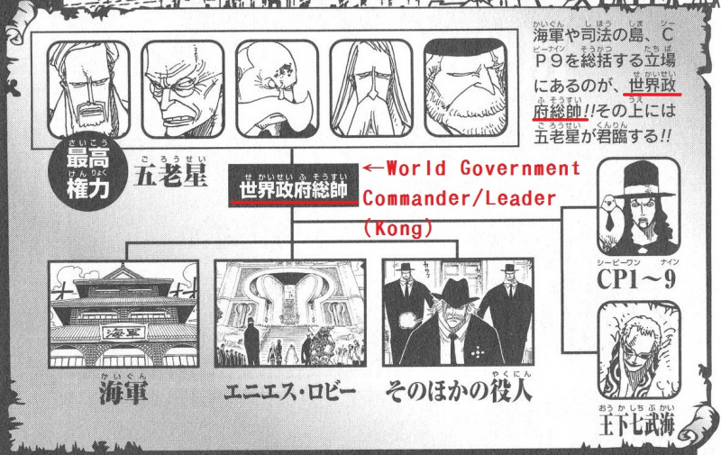 파일:WG heirarcy with Kong note.png