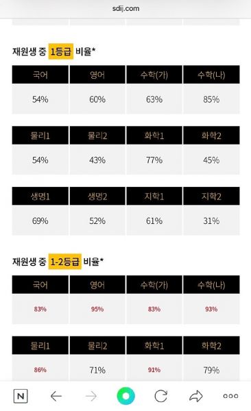 파일:컨텐츠 비율.jpg