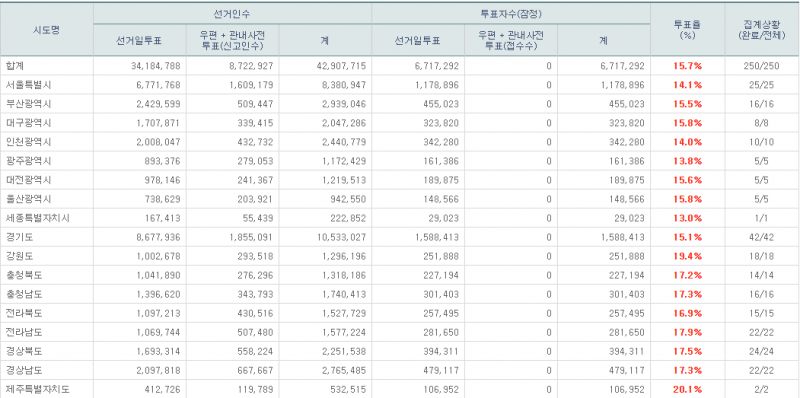 파일:7회지선 -11.png