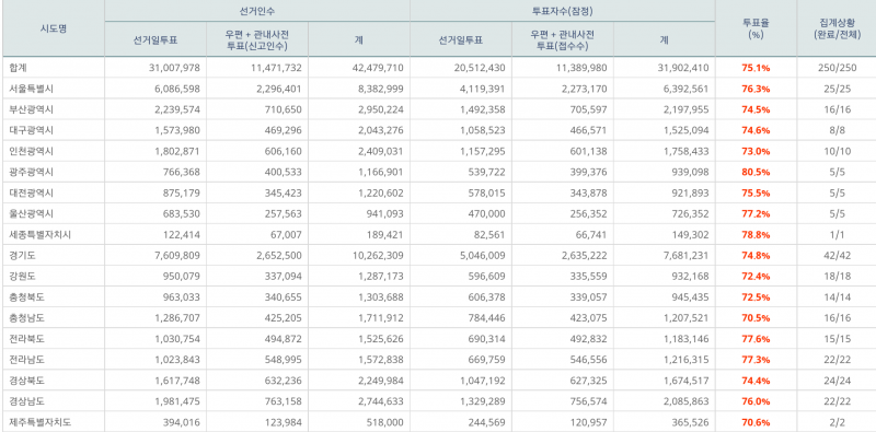 파일:본 투표 19.png