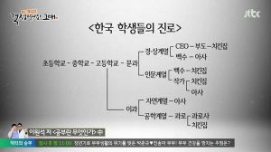 학생들의 진로.jpg