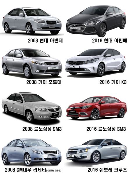 파일:Cruze chronicle.jpg