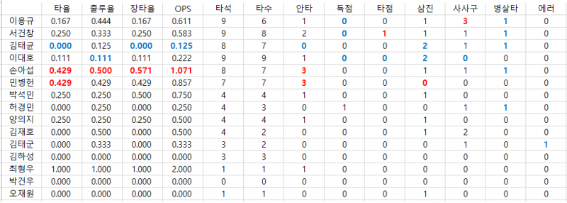 파일:손베네&민병헌뼤고 다 대가리 박아라.png