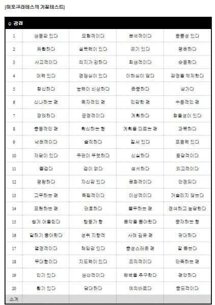 파일:히포크라테스 기질테스트 강점.jpg