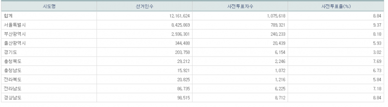 파일:21년 재보궐 사전2일-16.png