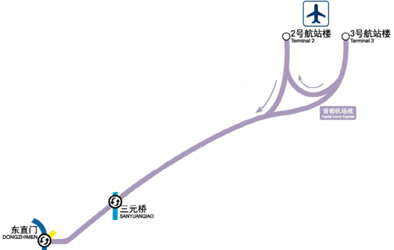 파일:베이징 지하철 서우두공항선.png