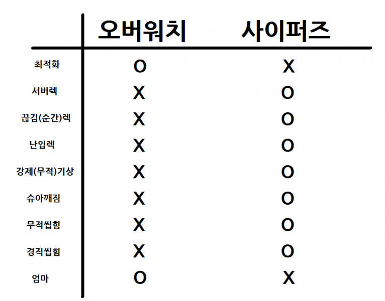 파일:오버워치vs사이퍼즈.png