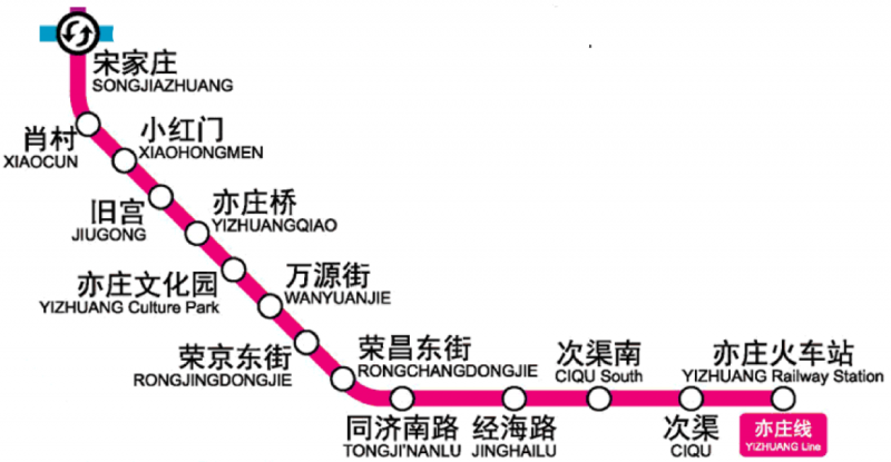 파일:베이징 지하철 이좡선.png