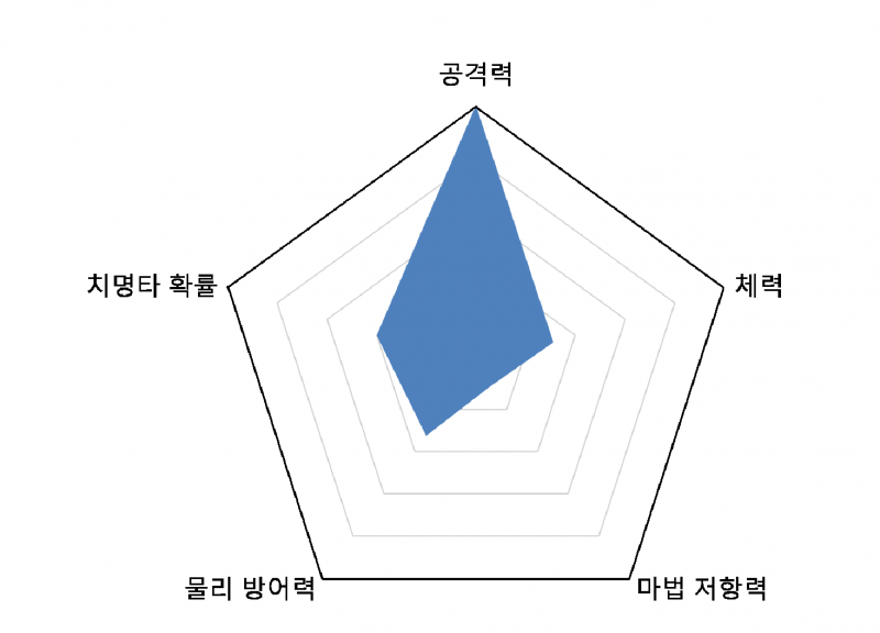 파일:독스그래프.png