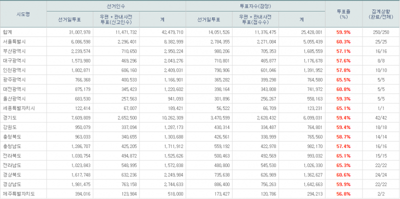 파일:본 투표 14.png