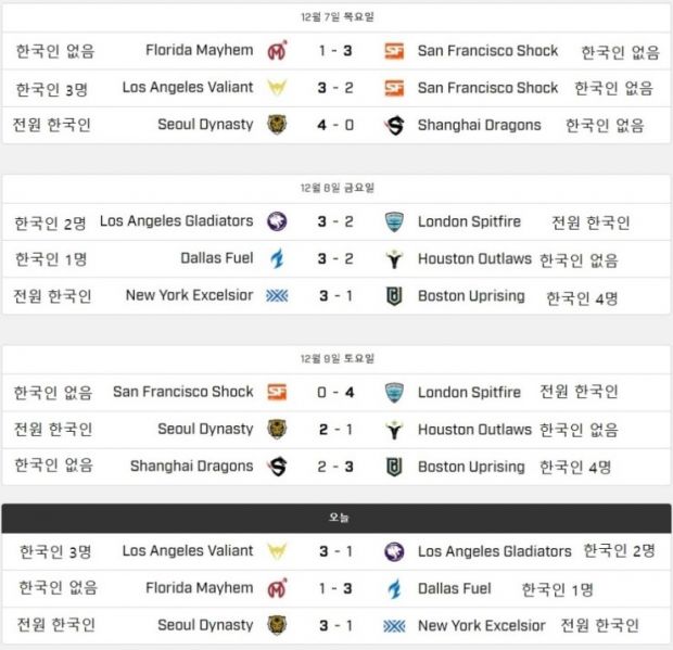 파일:오버워치 리그 현실.jpg