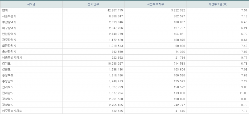 파일:지선 사전2일-15.png