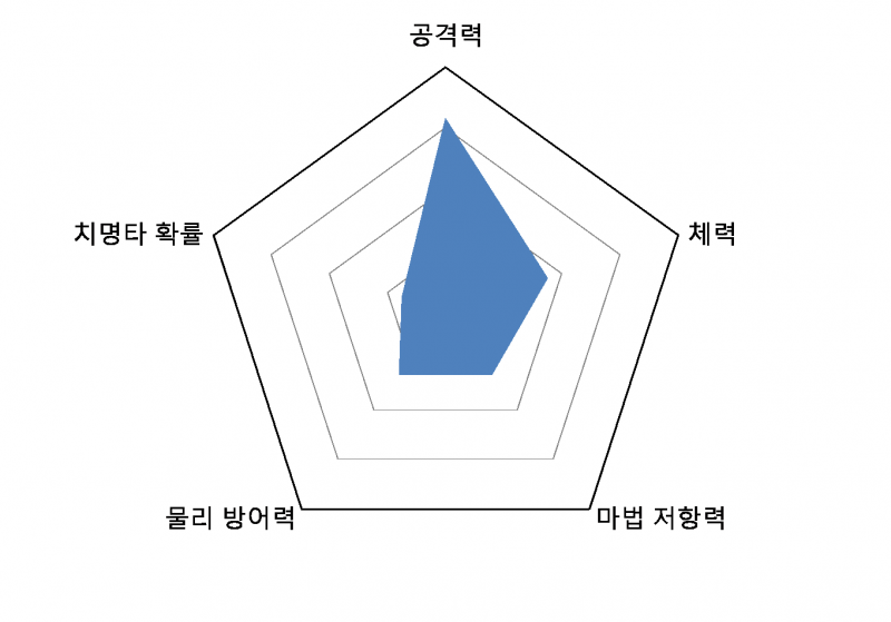 파일:라이오넬그래프.png