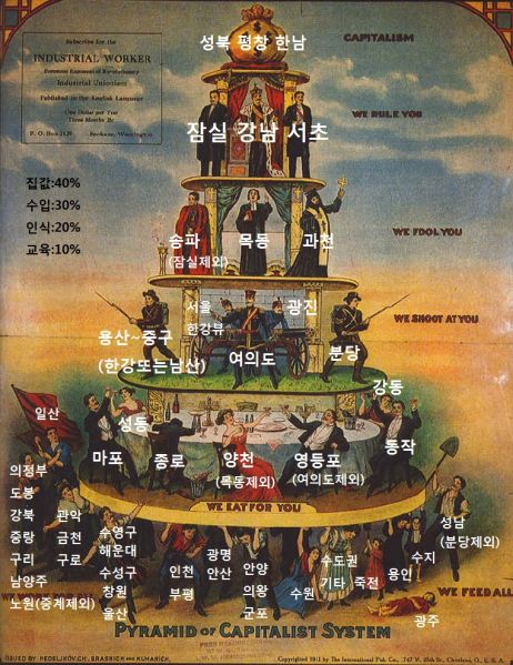 파일:부동산 계급도.jpeg