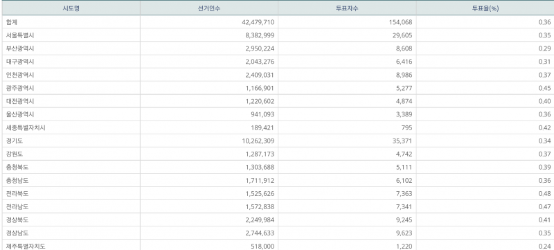 파일:사전 2일차 7.png