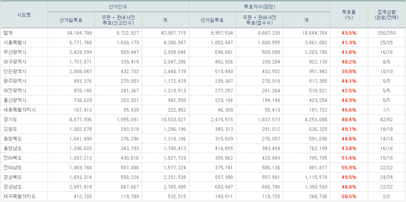 파일:7회지선 -13.png