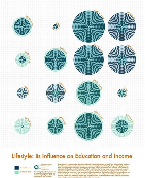 파일:Mbti 투자 대비 수입.jpeg