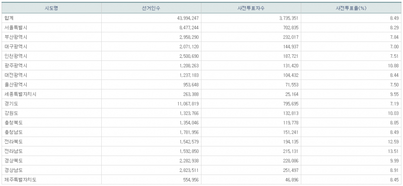 파일:21대 총선 사전1일-15.png