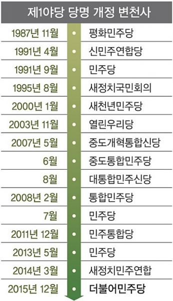 파일:조선 붕당도 이정도는 아닌데 미친.jpg