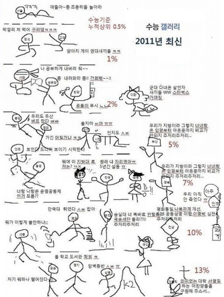 파일:2011수갤대학랭크.jpg