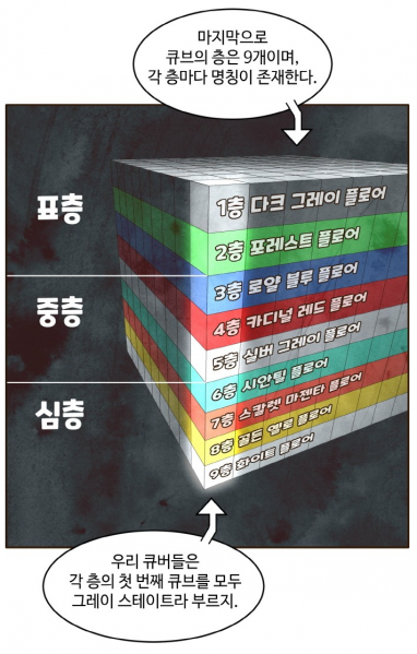 파일:웹툰 공유몽 큐브 구조.png