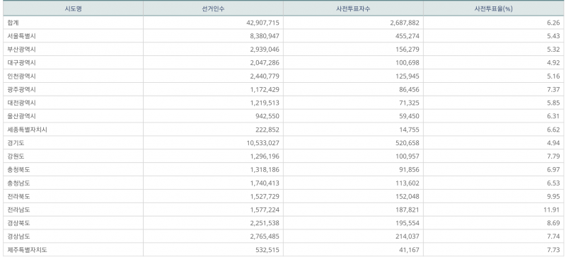 파일:지선 사전1일-15.png