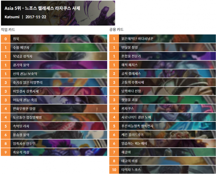 파일:느조스 켈레세스 라자쿠스 사제.png