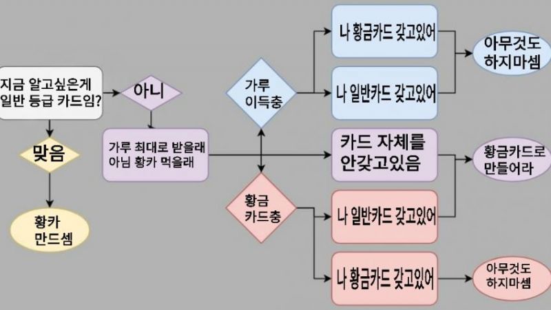 파일:명전알고리즘.jpg