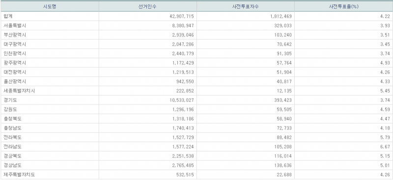 파일:지선 사전2일-12.png