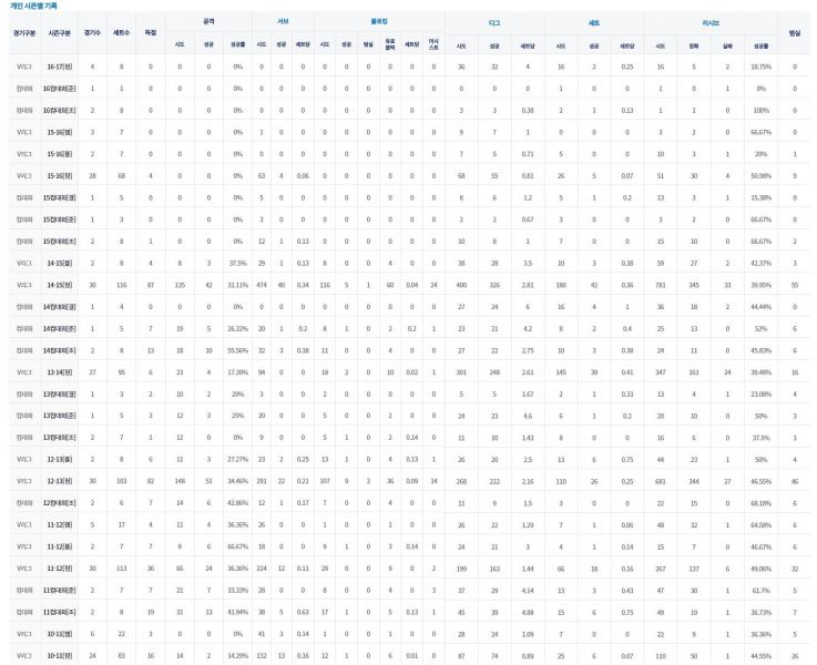 파일:김주하 시즌별 기록.jpeg