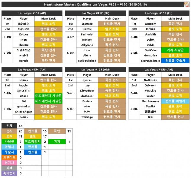 파일:어둠의 반격 마스터즈(19.04.10).jpg
