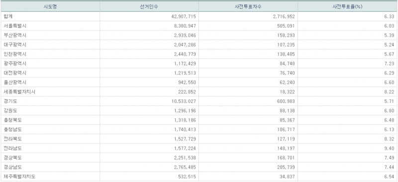 파일:지선 사전2일-14.png