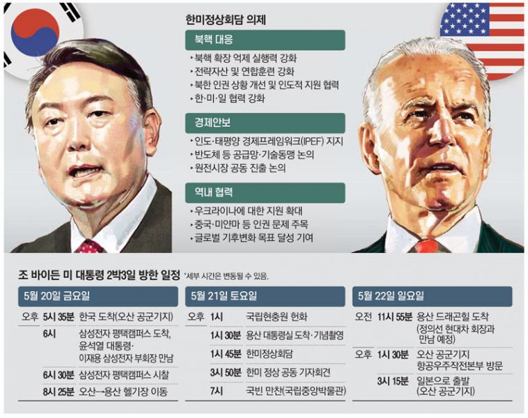 파일:2022 한미정상회담 일정.jpg