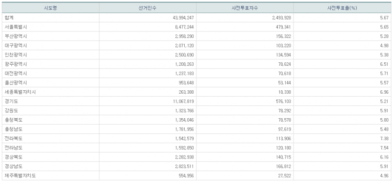 파일:21대 총선 사전2일-12.png
