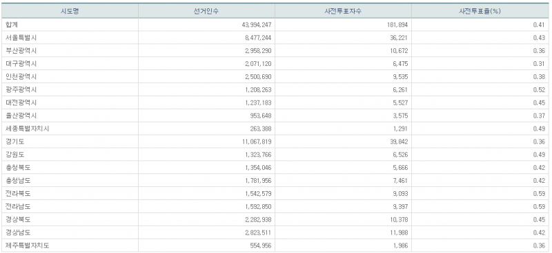 파일:21대 총선 사전1일-7.png