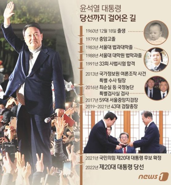 파일:윤석열생애.jpeg