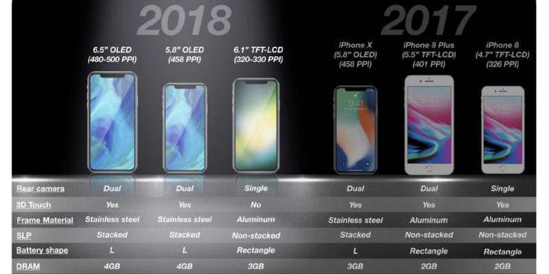 파일:2018년공개예정아이폰.jpg