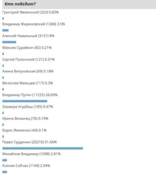 파일:2018년 러시아 대선 정보.jpg