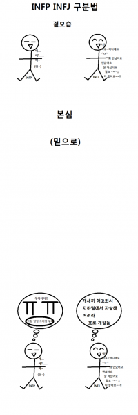 파일:Infp infj.png
