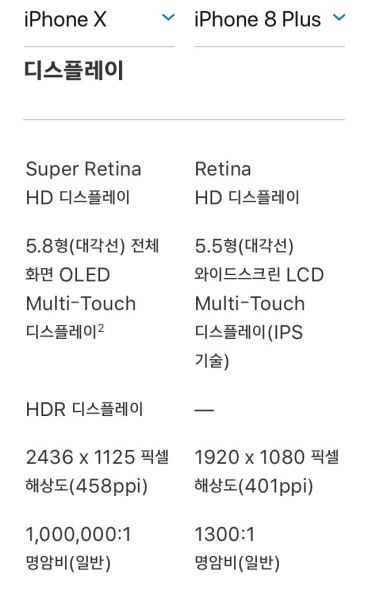 파일:아이폰8X디스플레이비교.jpg