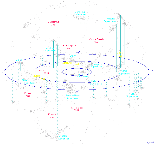 파일:은하 필라멘트.gif