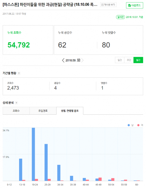 파일:하스스톤 현질 연령.png