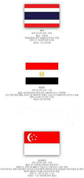 파일:각국 징병제 대우비교 1.jpg