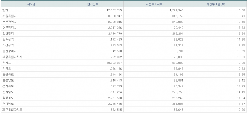 파일:지선 사전2일-17.png