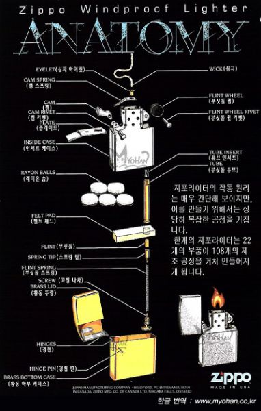 파일:지포라이터 구조.jpeg