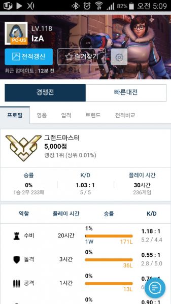 파일:최초5000점1.jpg
