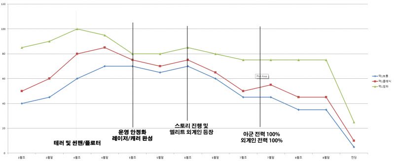 파일:엑스컴1 난이도커브.jpg