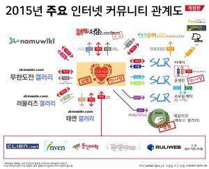 여시전쟁 후 커뮤니티 관계도 (new).jpg